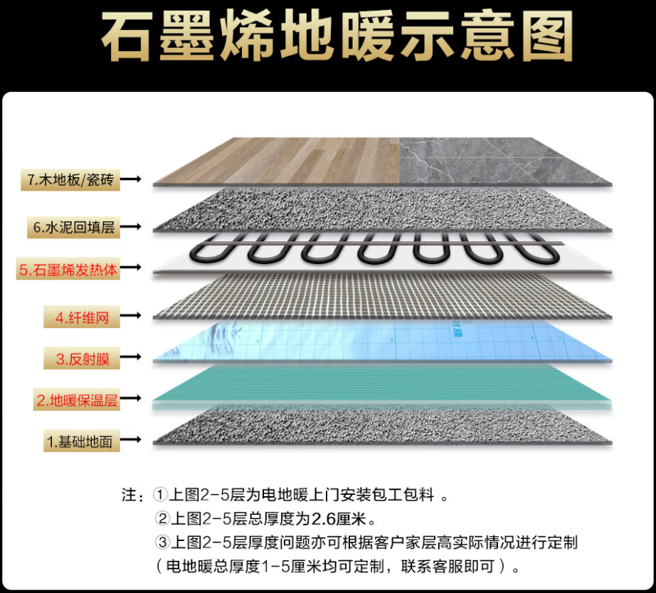 合阳县 石墨烯电地暖公司哪家好？施工质量核心标准